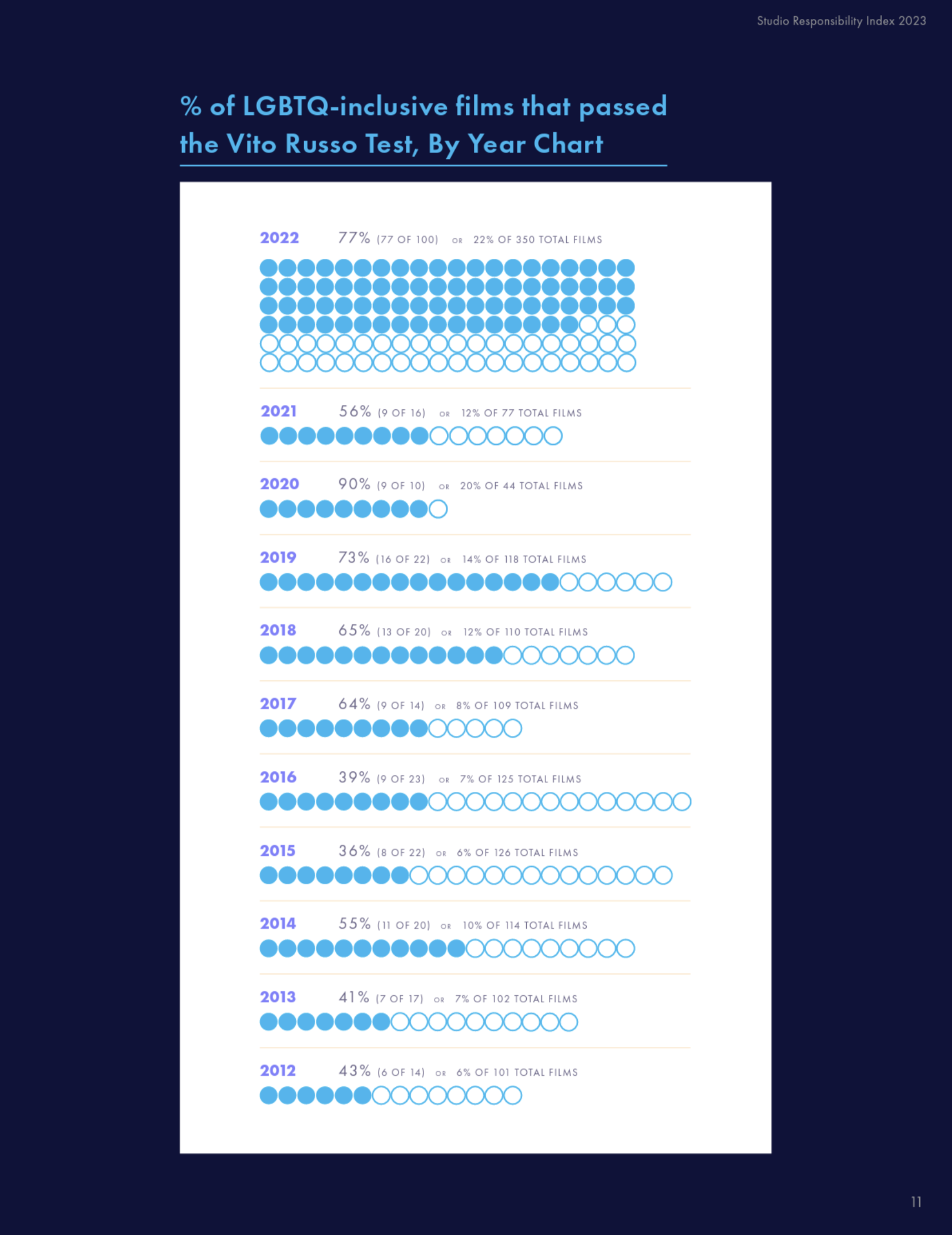 دیزنی و نتفلیکس بزرگترین حامیان همجنسگرایی در هالیوود دیزنی و نتفلیکس بزرگترین حامیان همجنسگرایی در هالیوود