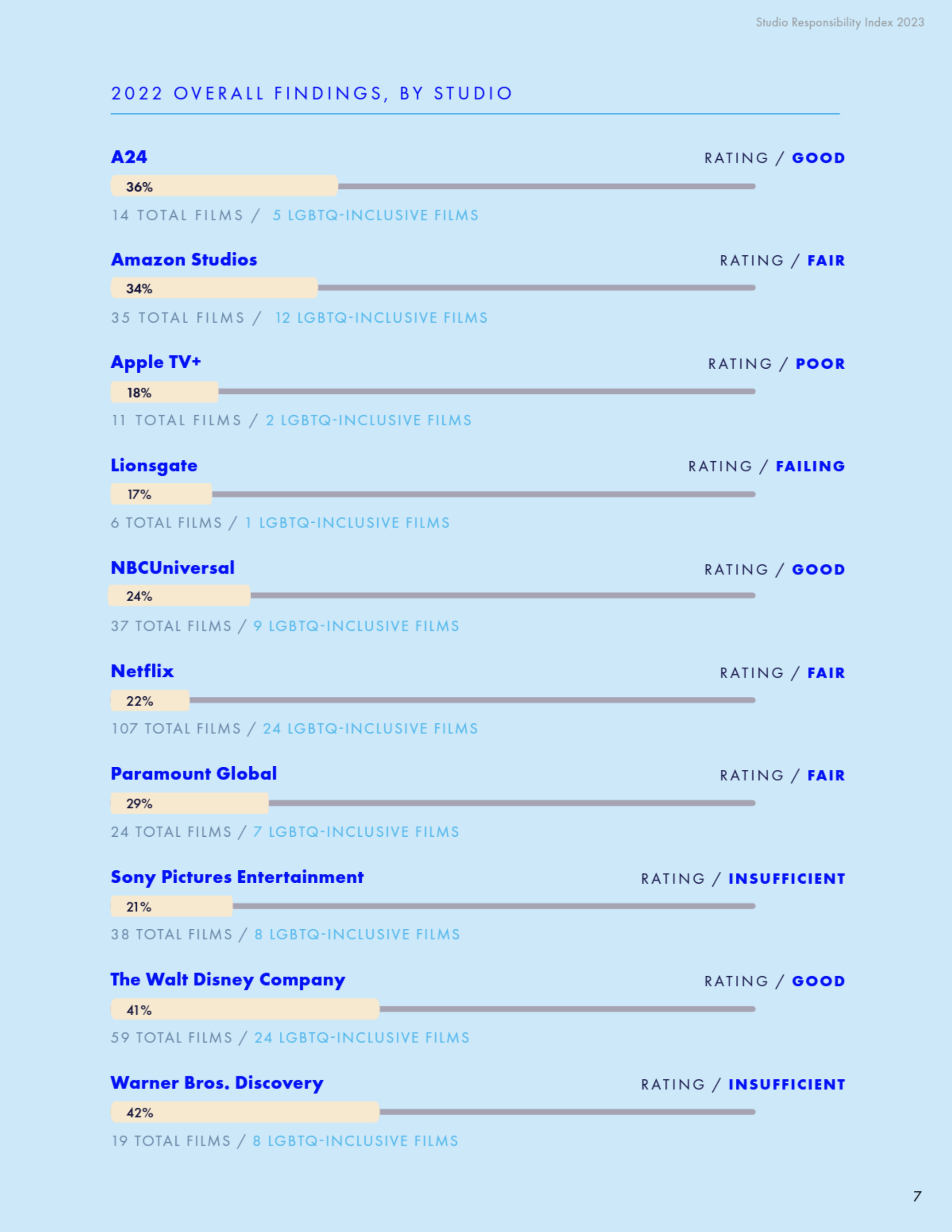 دیزنی و نتفلیکس بزرگترین حامیان همجنسگرایی در هالیوود دیزنی و نتفلیکس بزرگترین حامیان همجنسگرایی در هالیوود