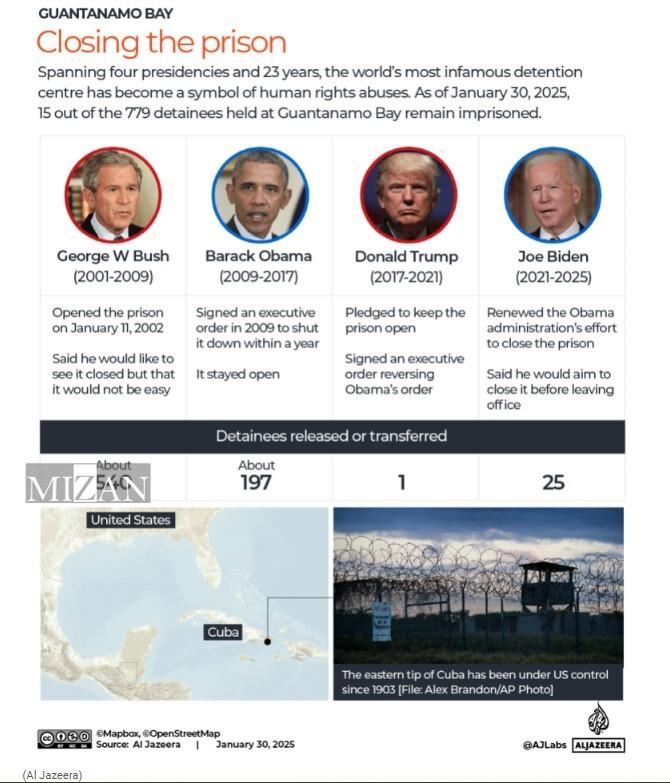 گوانتانامو؛ پایگاه اشغالی آمریکا برای انجام بدترین جنایتهای بشری گوانتانامو؛ پایگاه اشغالی آمریکا برای انجام بدترین جنایتهای بشری