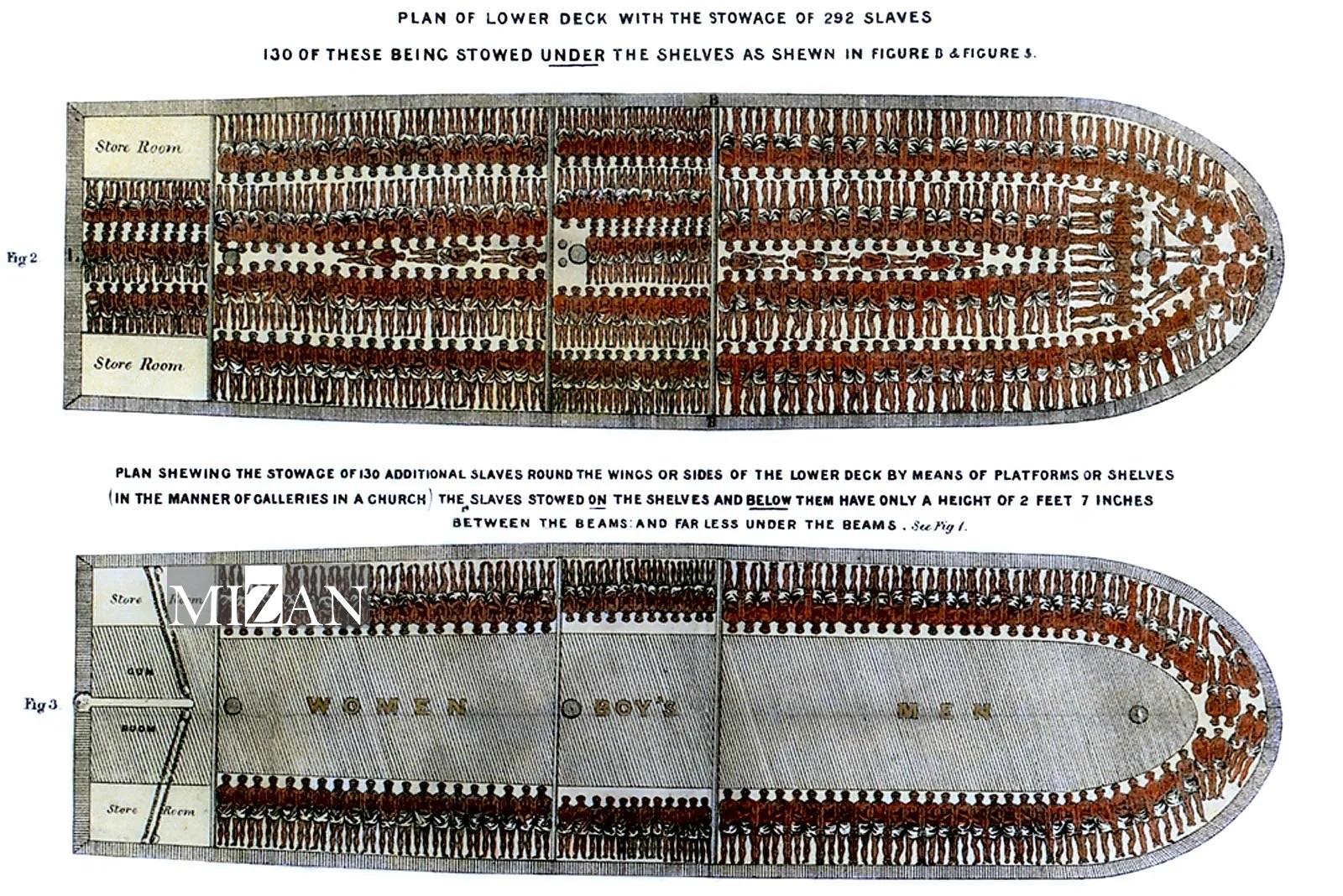 آنچه از تجارت برده در اقیانوس اطلس میدانیم//////////////////////// عید آنچه از تجارت برده در اقیانوس اطلس میدانیم//////////////////////// عید