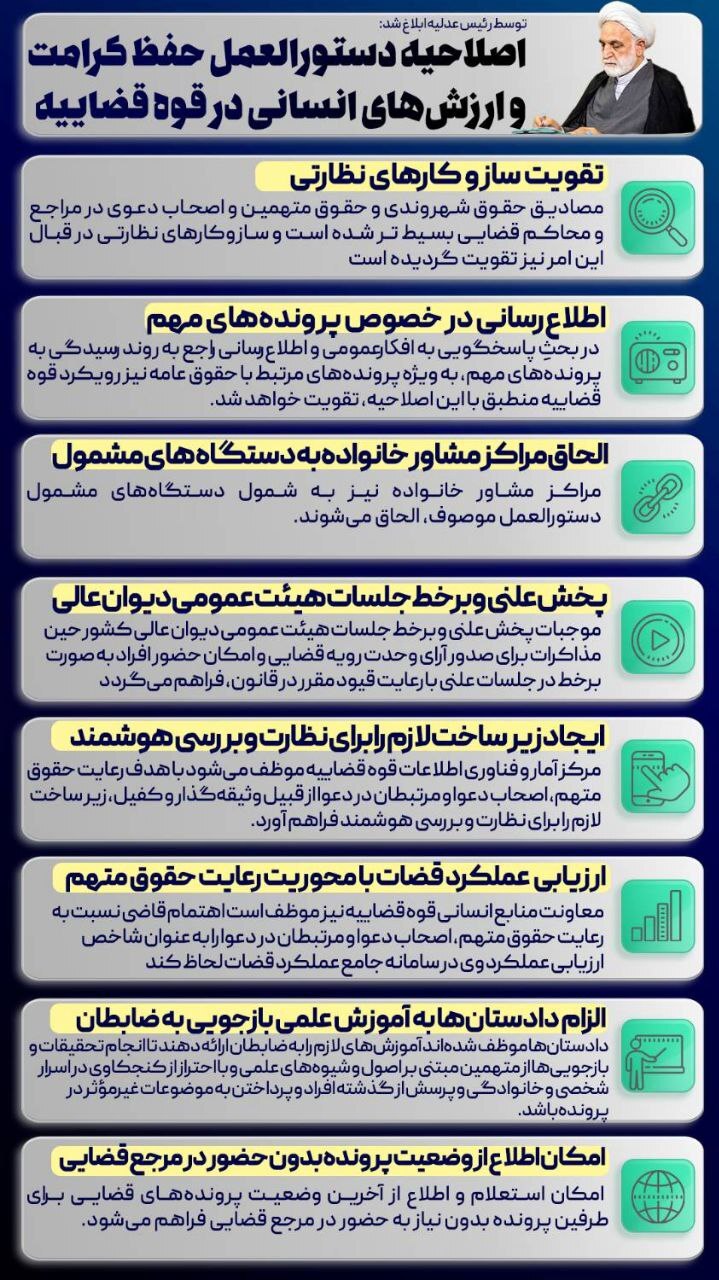 جزییات ابلاغ «اصلاحیه دستورالعمل حفظ کرامت و ارزشهای انسانی در قوه قضاییه» ابلاغ «اصلاحیه دستورالعمل حفظ کرامت و ارزشهای انسانی در قوه قضاییه» توسط حجتالاسلام والمسلمین محسنی اژهای / بسط و گسترش تکریم ارباب رجوع و تحکیم حقوق شهروندی در عدلیه