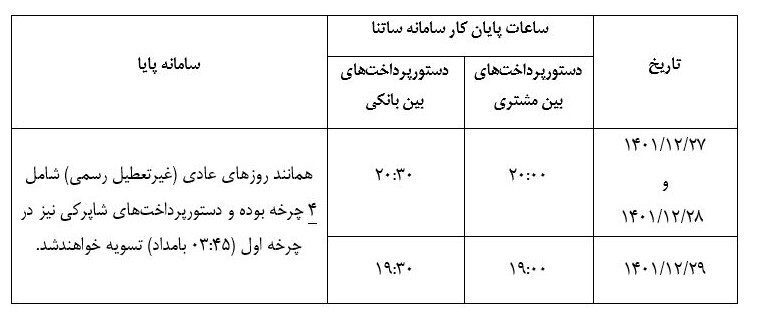 افزایش ساعات کاری سامانه‌های ساتنا و پایا در هفته پایانی سال