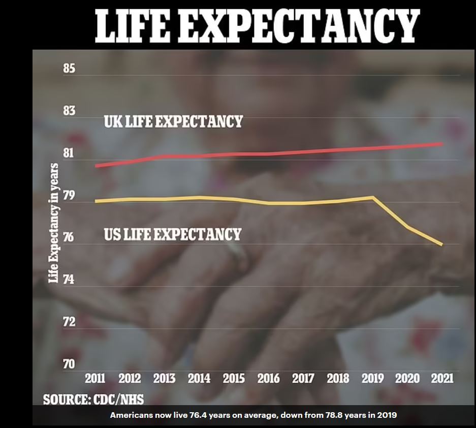 فنتانیل عامل مرگ ۷۵ هزار نفر در آمریکا طی سال ۲۰۲۲ فنتانیل عامل مرگ ۷۵ هزار نفر در آمریکا طی سال ۲۰۲۲