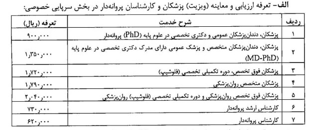 نرخ تعرفه‌های پزشکی سال ۱۴۰۲ اعلام شد