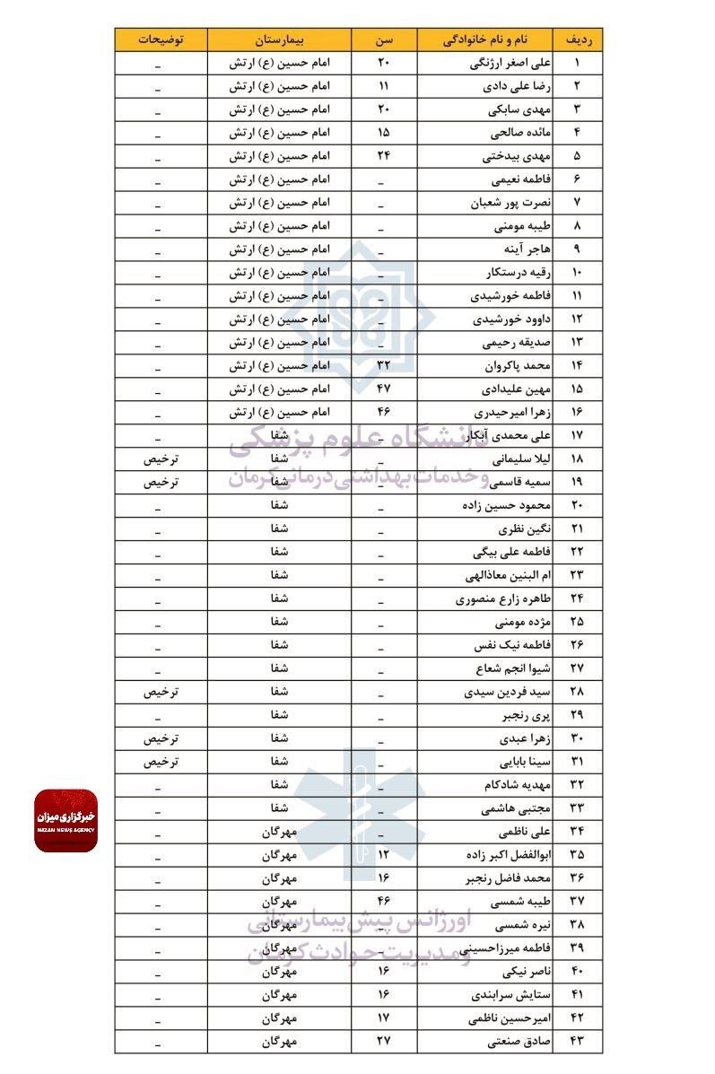 انفجار در محدوده مسیر منتهی به گلزار شهدای کرمان