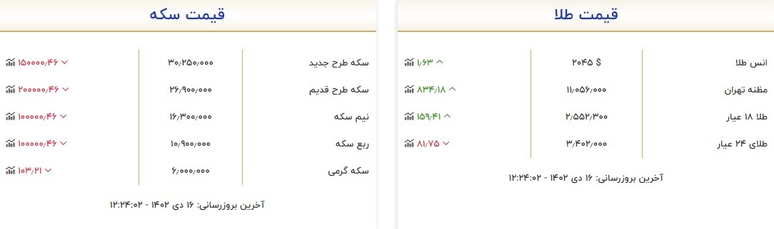 قیمت سکه و طلا در ۱۶ دی