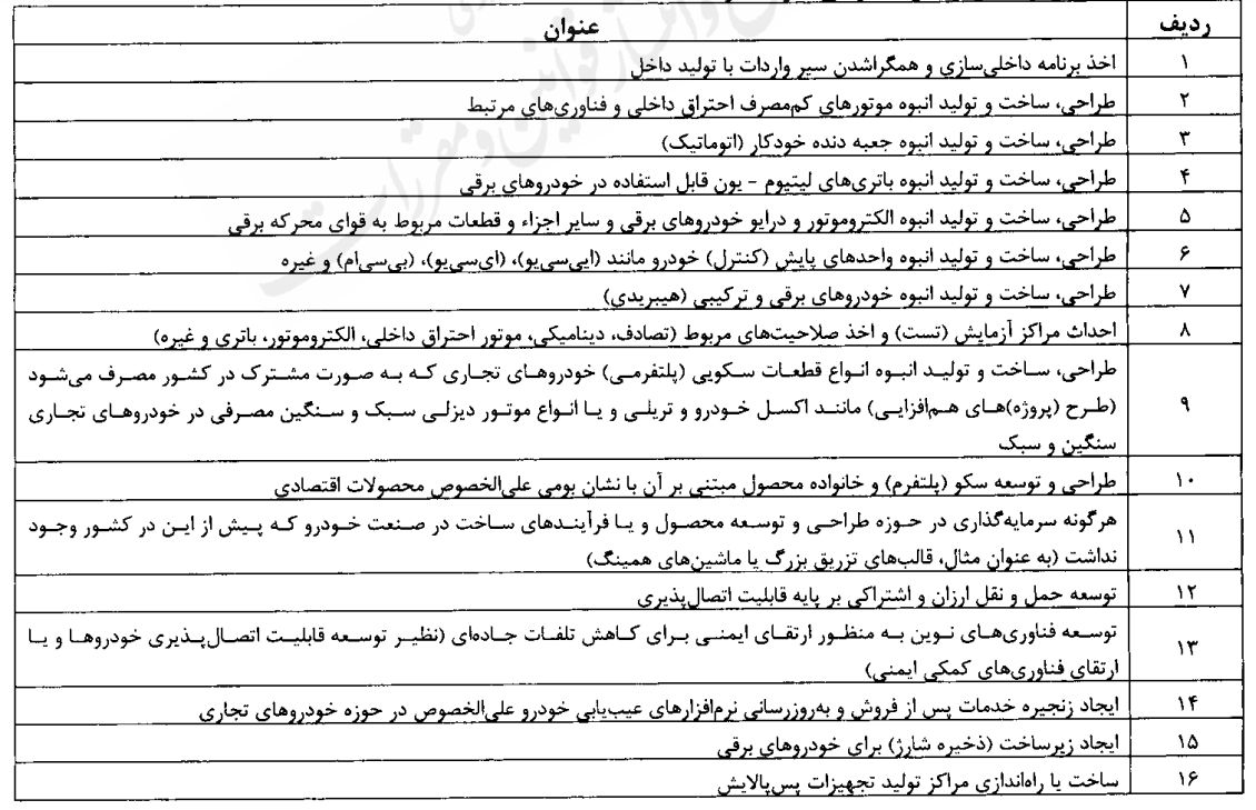 آییننامه واردات خودروهای نو + جزییات آییننامه واردات خودروهای نو + جزییات