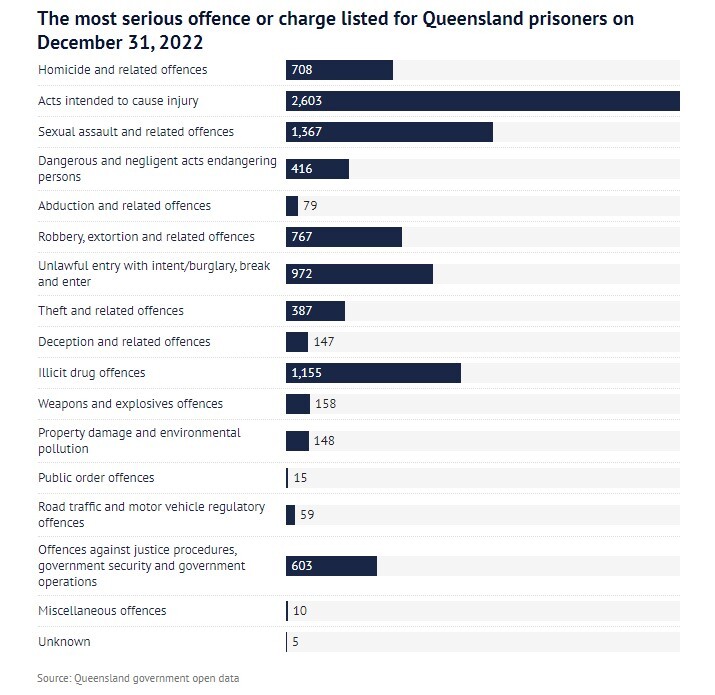 موجهای نقض حقوق بشر در زندانهای استرالیا؛ از سهم نامتناسب آسیبپذیرترین افراد تا جولان بیماریهای روانی موجهای نقض حقوق بشر در زندانهای استرالیا؛ از سهم نامتناسب آسیبپذیرترین افراد تا جولان بیماریهای روانی