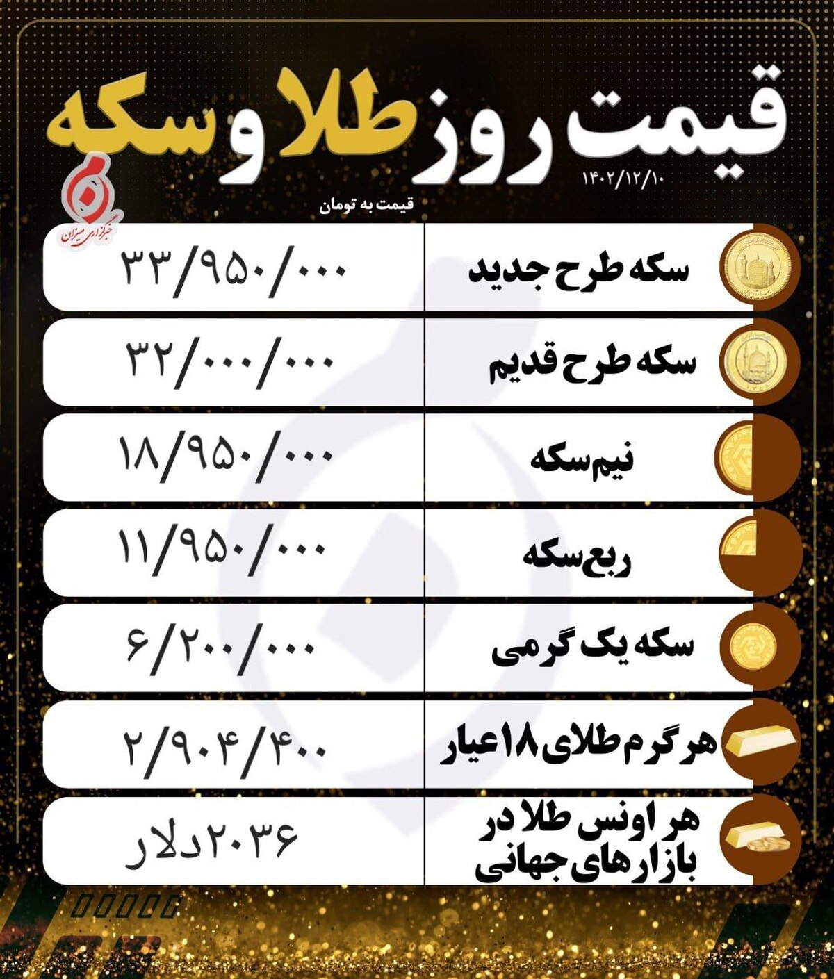 قیمت سکه و طلا در ۱۰ اسفند ۱۴۰۲