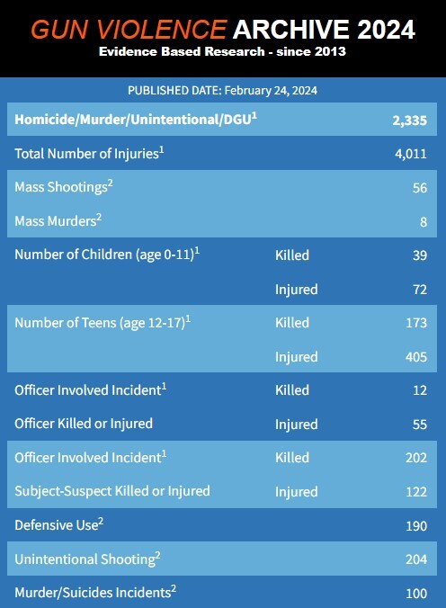 نگاهی به تیراندازیها و کشتارهای جمعی در آمریکا در ۲۰۲۴ نگاهی به تیراندازیها و کشتارهای جمعی در آمریکا در ۲۰۲۴