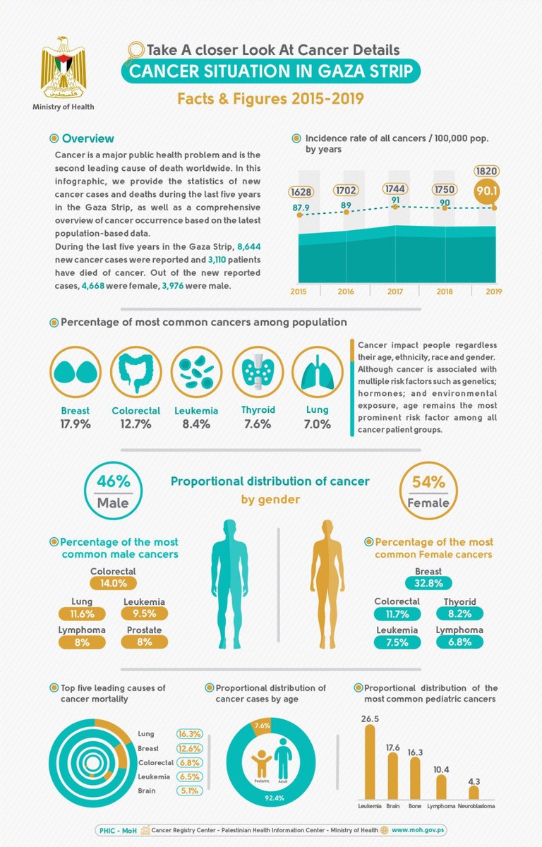 رنج بیماران سرطانی در غزه؛ سونامی بمباران و نبود دارو رنج بیماران سرطانی در غزه؛ سونامی بمباران و نبود دارو