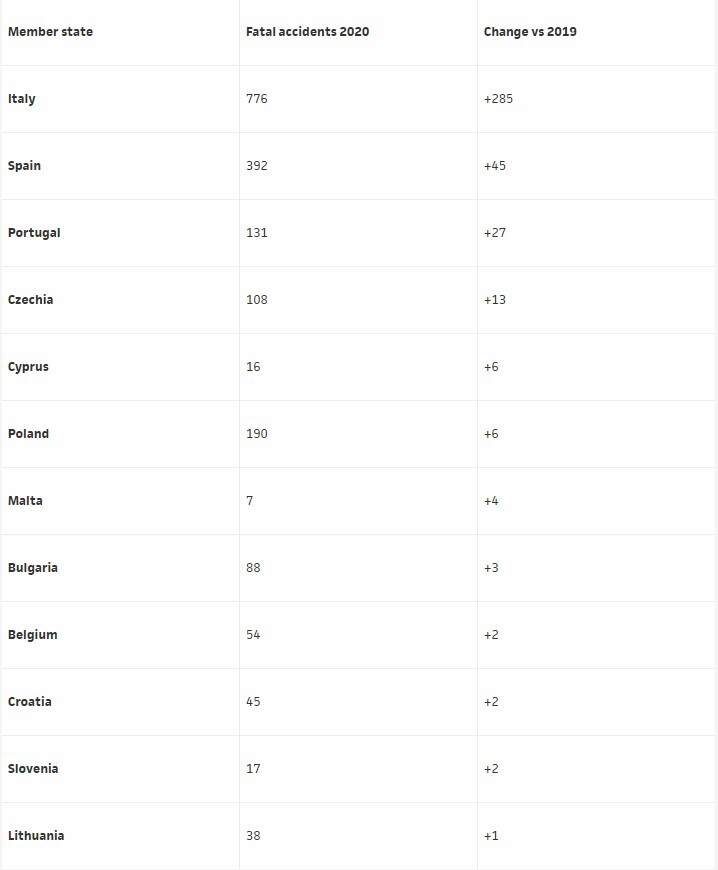 مرگ و میر کارگران در کشور‌های غربی؛ بحرانی بی پایان