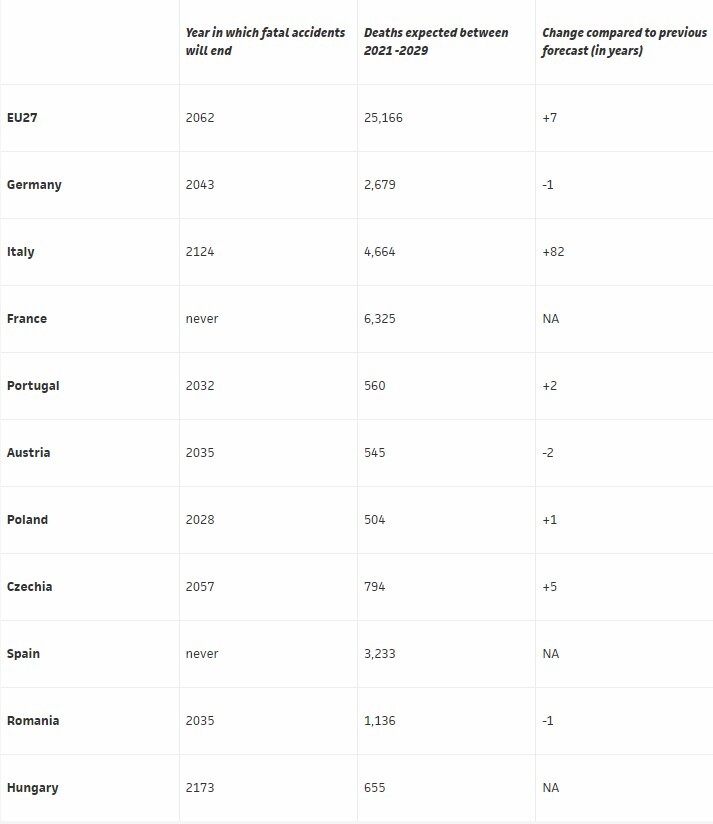 مرگ و میر کارگران در کشور‌های غربی؛ بحرانی بی پایان