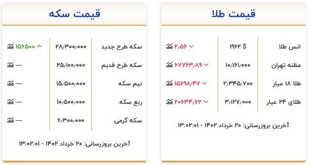 قیمت سکه و طلا در ۲۰ خرداد قیمت سکه و طلا در ۲۰ خرداد