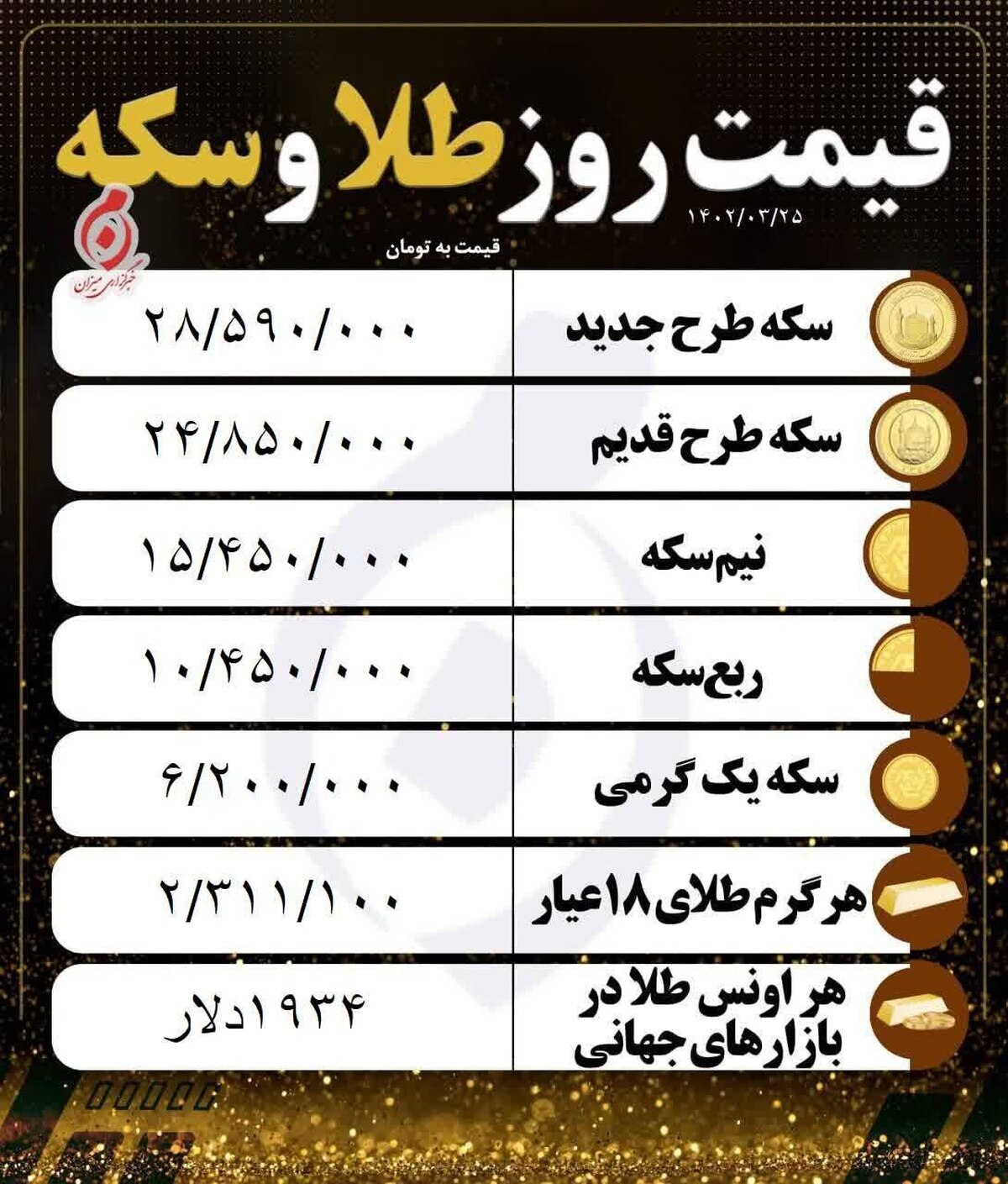 قیمت سکه و طلا در ۲۵ خرداد