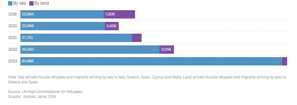 نسل کشی به سبک اروپاییها؛ مرگ خاموش مهاجران در مرزهای آبی قاره سبز نسل کشی به سبک اروپاییها؛ مرگ خاموش مهاجران در مرزهای آبی قاره سبز