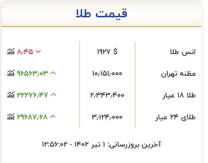 قیمت سکه و طلا در یکم تیر