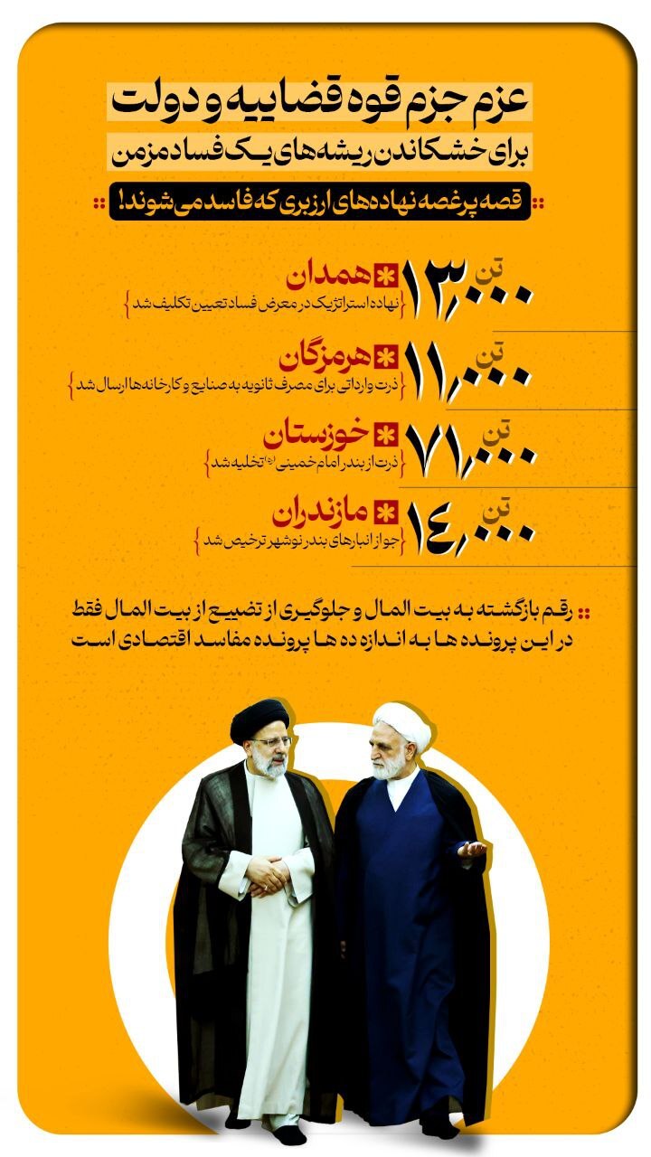 عزم جزم قوه قضاییه و دولت برای خشکاندن ریشههای یک فساد مزمن/ قصه پرغصه نهادههای ارزبری که فاسد میشوند!/ با دستور قضایی ۱۳ هزار تن نهاده استراتژیک در معرض فساد در همدان تعیین تکلیف شد عزم جزم قوه قضاییه و دولت برای خشکاندن ریشههای یک فساد مزمن/ قصه پرغصه نهادههای ارزبری که فاسد میشوند!/ با دستور قضایی ۱۳ هزار تن نهاده استراتژیک در معرض فساد در همدان تعیین تکلیف شد