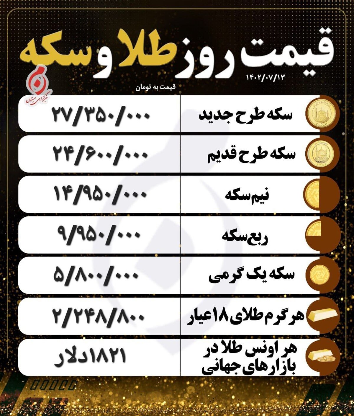 قیمت سکه و طلا در ۱۳ مهر