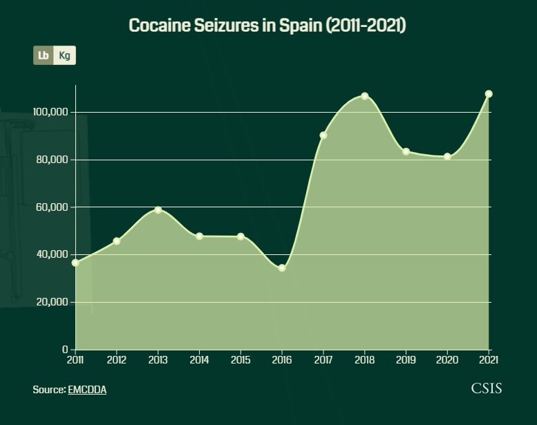 اروپا، بزرگترین بازار مصرف کوکائین جهان؛ بحران فنتانیل در راه است اروپا، بزرگترین بازار مصرف کوکائین جهان؛ بحران فنتانیل در راه است