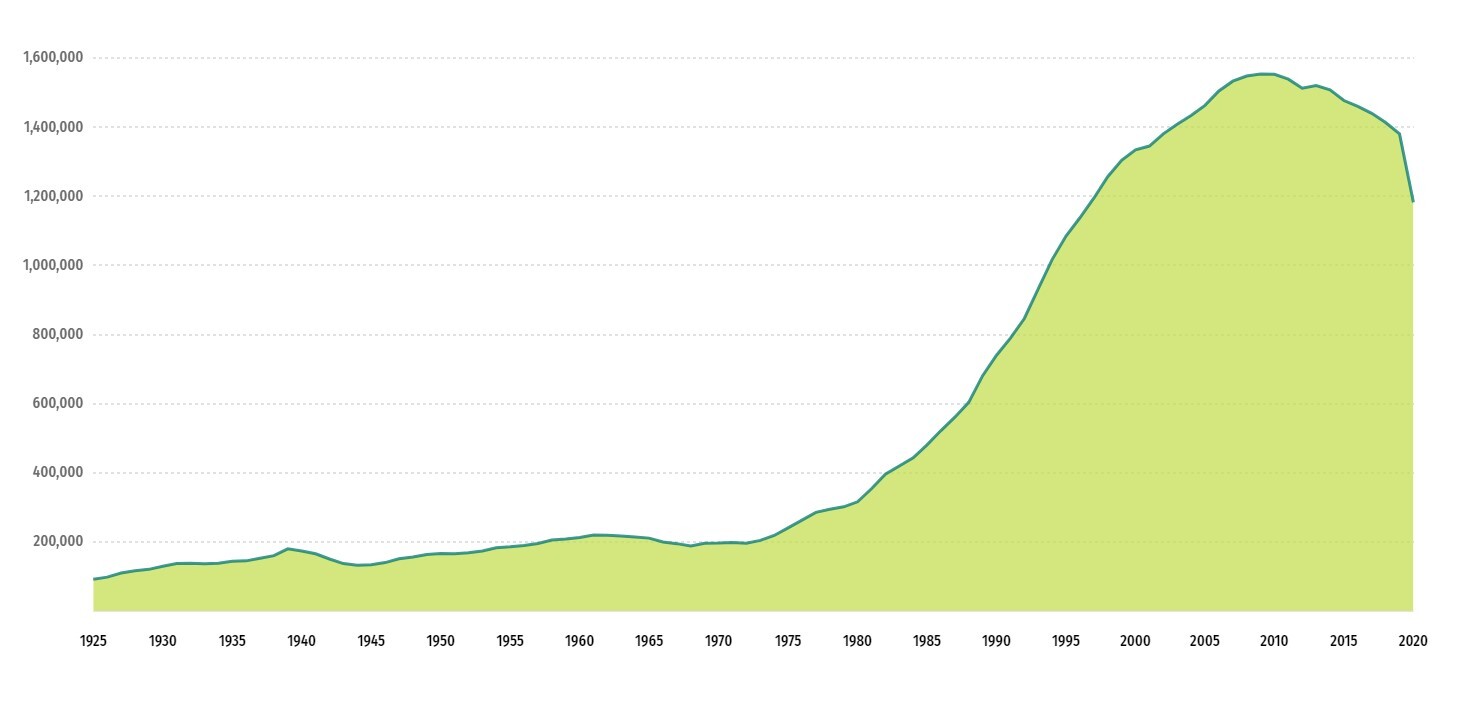 برنامهریزی برای ساخت بزرگترین زندان تاریخ آمریکا؛ سیطره کلان زندانها بر سیستم قضایی برنامهریزی برای ساخت بزرگترین زندان تاریخ آمریکا؛ سیطره کلان زندانها بر سیستم قضایی