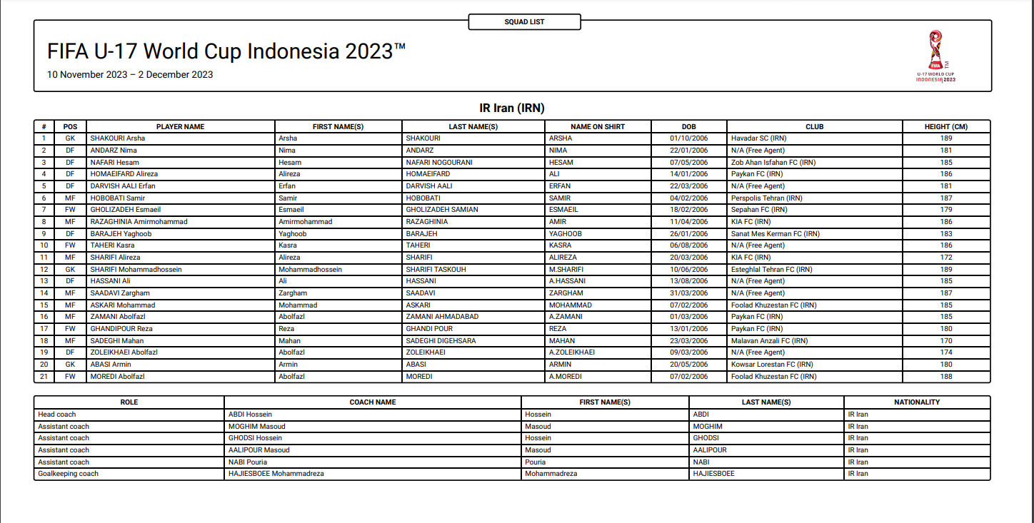اعلام اسامی تیم ملی نوجوانان ایران در جام جهانی ۲۰۲۳ + عکس اعلام اسامی تیم ملی نوجوانان ایران در جام جهانی ۲۰۲۳ + عکس