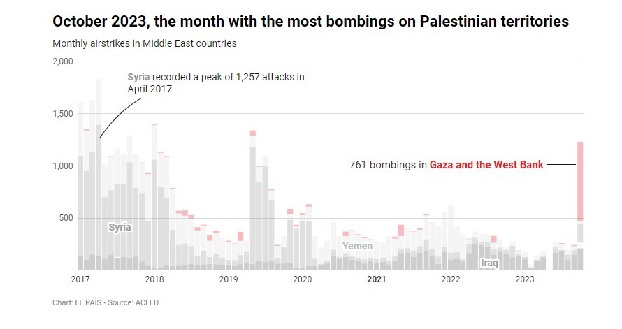 نگاهی مقایسهای به بیسابقهترین جنایت بشری رژیم صهیونیستی در غزه نگاهی مقایسهای به بیسابقهترین جنایت بشری رژیم صهیونیستی در غزه