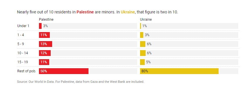 نگاهی مقایسهای به بیسابقهترین جنایت بشری رژیم صهیونیستی در غزه نگاهی مقایسهای به بیسابقهترین جنایت بشری رژیم صهیونیستی در غزه