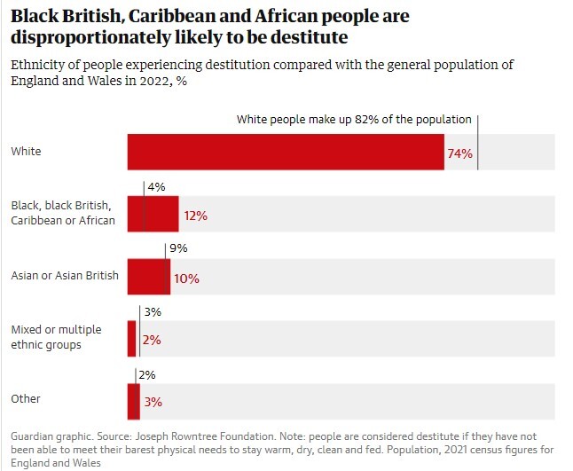 تاثیر نامتناسب فقر بر آسیبپذیرترین افراد در انگلیس؛ زندگی یک میلیون کودک در فقر تاثیر نامتناسب فقر بر آسیبپذیرترین افراد در انگلیس؛ زندگی یک میلیون کودک در فقر