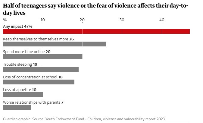 جنایتکاران نوجوان؛ چالش جدی برای دولت انگلیس جنایتکاران نوجوان؛ چالش جدی برای دولت انگلیس