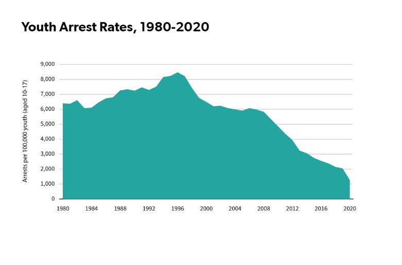 ناقوس مرگ در بازداشتگاههای نوجوانان در آمریکا ناقوس مرگ در بازداشتگاههای نوجوانان در آمریکا