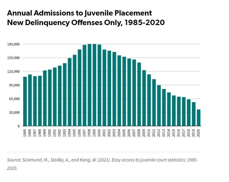 ناقوس مرگ در بازداشتگاههای نوجوانان در آمریکا ناقوس مرگ در بازداشتگاههای نوجوانان در آمریکا