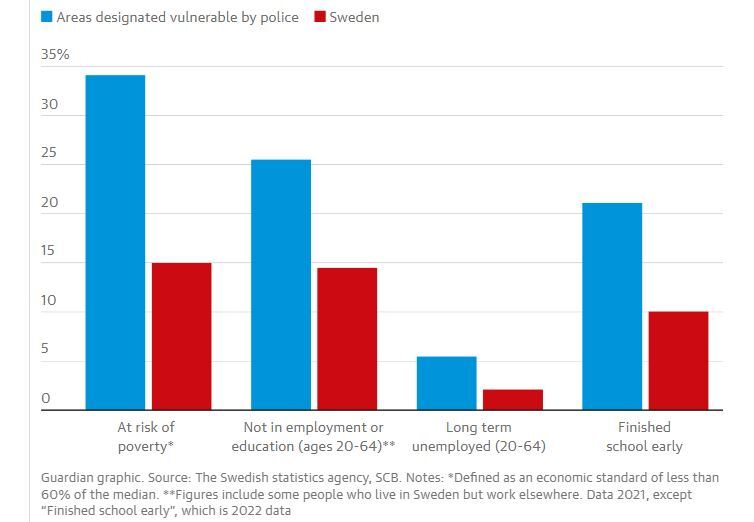 خشونت و جرایم سازمانیافته چگونه سوئد را درنوردید خشونت و جرایم سازمانیافته چگونه سوئد را درنوردید