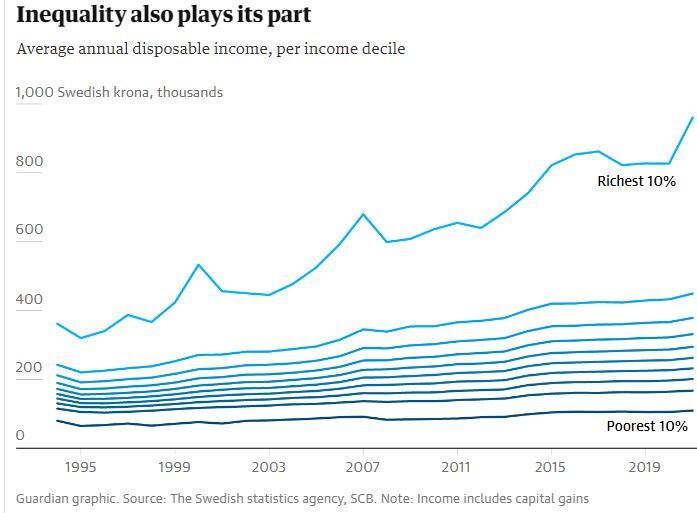 خشونت و جرایم سازمانیافته چگونه سوئد را درنوردید خشونت و جرایم سازمانیافته چگونه سوئد را درنوردید