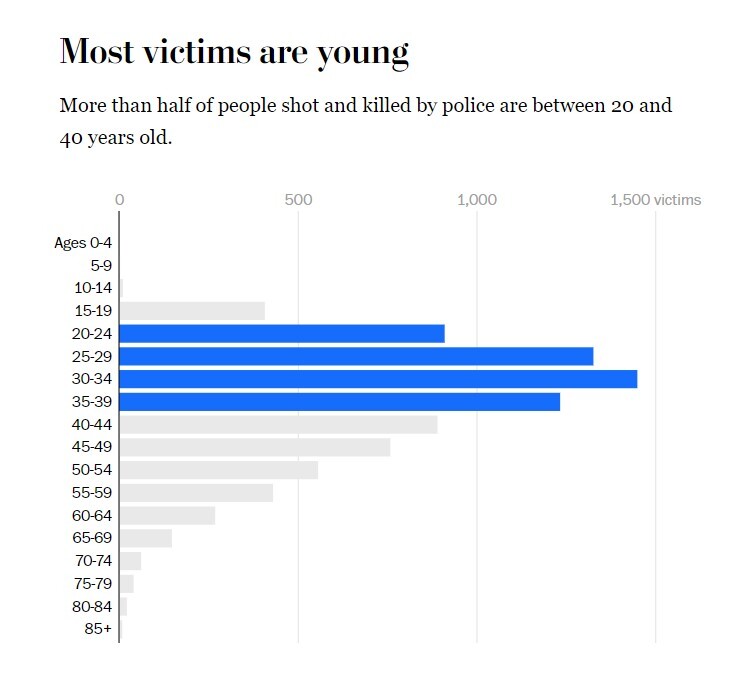 تداوم تیراندازیهای مرگبار پلیس آمریکا در ۲۰۲۳ تداوم تیراندازیهای مرگبار پلیس آمریکا در ۲۰۲۳