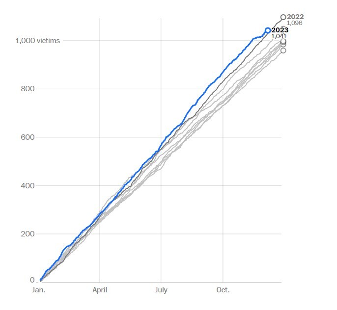 تداوم تیراندازیهای مرگبار پلیس آمریکا در ۲۰۲۳ تداوم تیراندازیهای مرگبار پلیس آمریکا در ۲۰۲۳