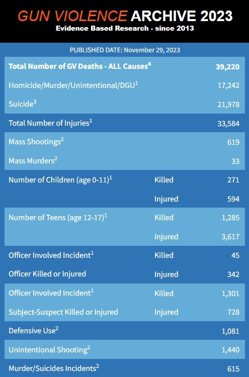اسلحه؛ زبان بیان خشونت نهفته در جامعه آمریکا اسلحه؛ زبان بیان خشونت نهفته در جامعه آمریکا