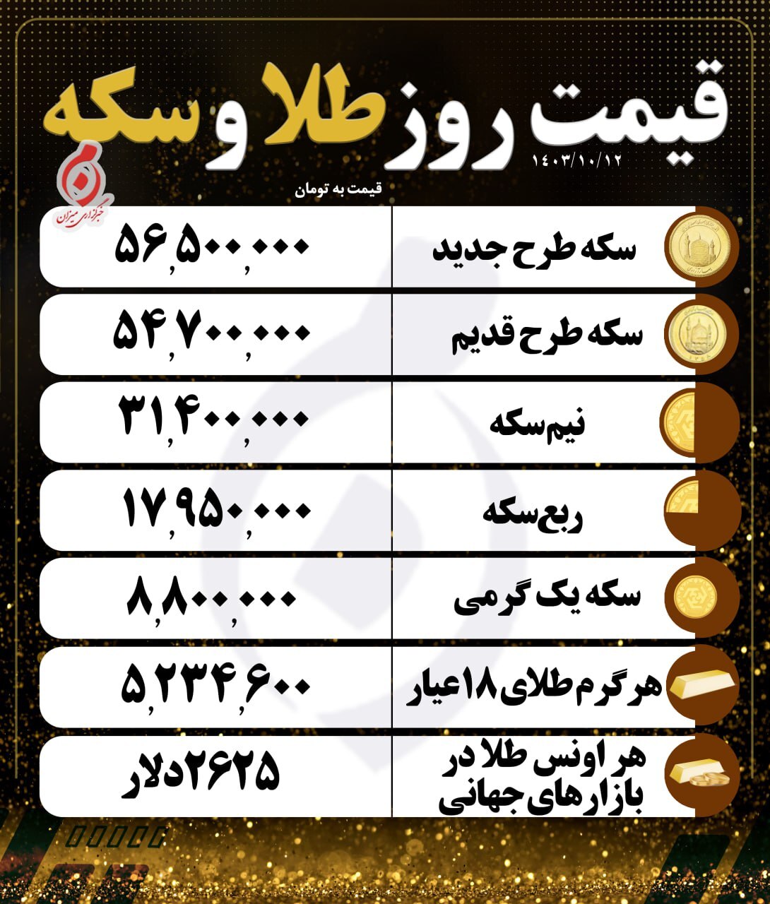 قیمت سکه و طلا در ۱۲ دی ۱۴۰۳