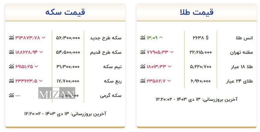 قیمت سکه و طلا در  ۱۳ دی ۱۴۰۳