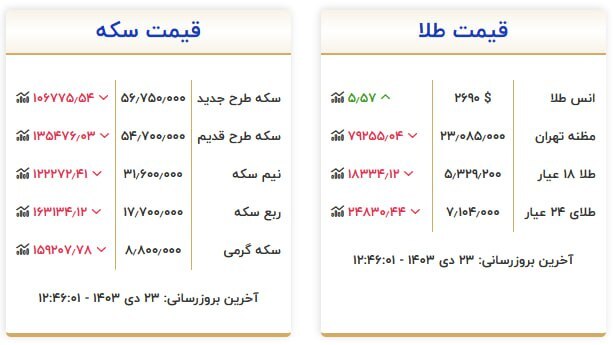 قیمت سکه و طلا در ۲۳ دی ۱۴۰۳