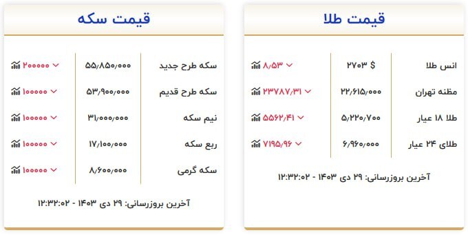 قیمت سکه و طلا در ۲۹ دی ۱۴۰۳