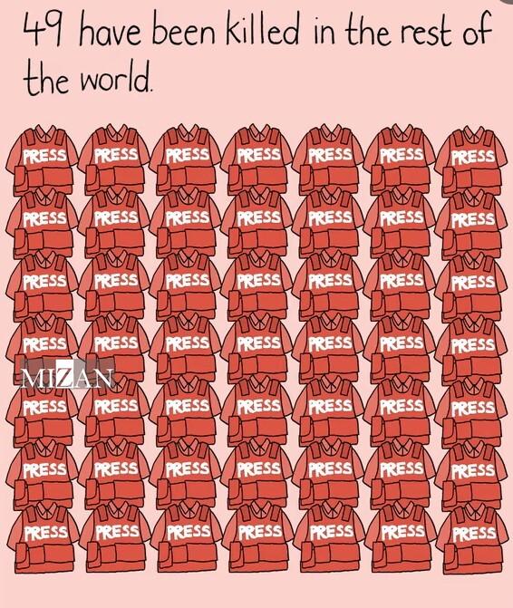 یونسکو: ۲۰۲۴ سالی مرگبار برای خبرنگاران بوده است یونسکو: ۲۰۲۴ سالی مرگبار برای خبرنگاران بوده است