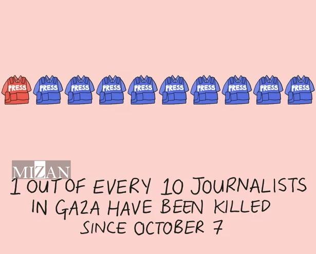 یونسکو: ۲۰۲۴ سالی مرگبار برای خبرنگاران بوده است یونسکو: ۲۰۲۴ سالی مرگبار برای خبرنگاران بوده است