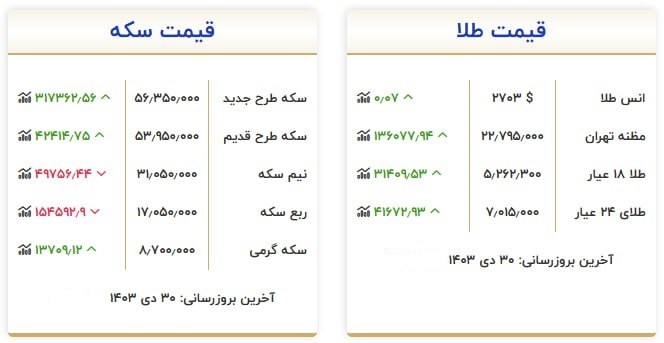 قیمت سکه و طلا در ۳۰ دی ۱۴۰۳