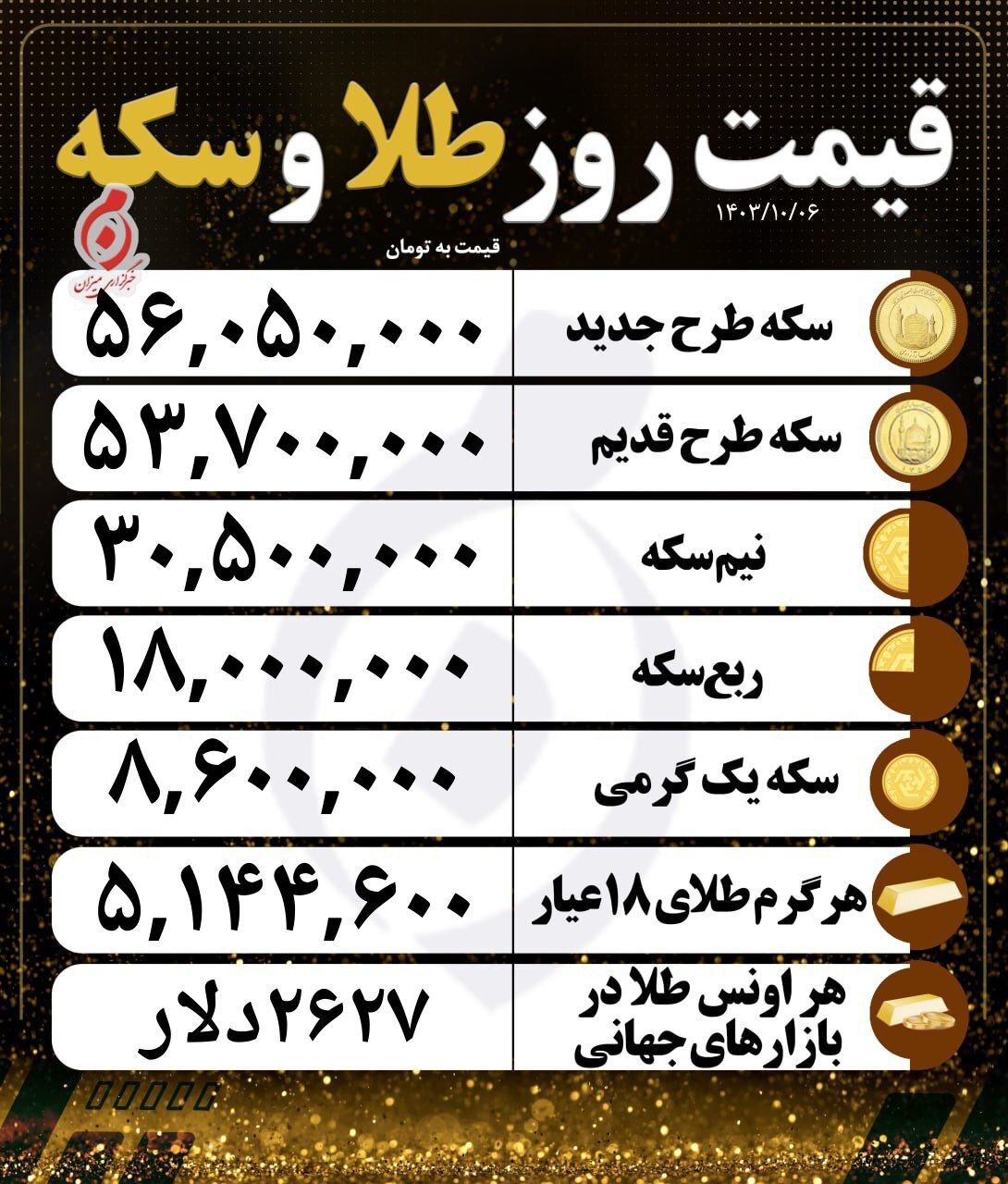 قیمت سکه و طلا در ۶ دی ۱۴۰۳