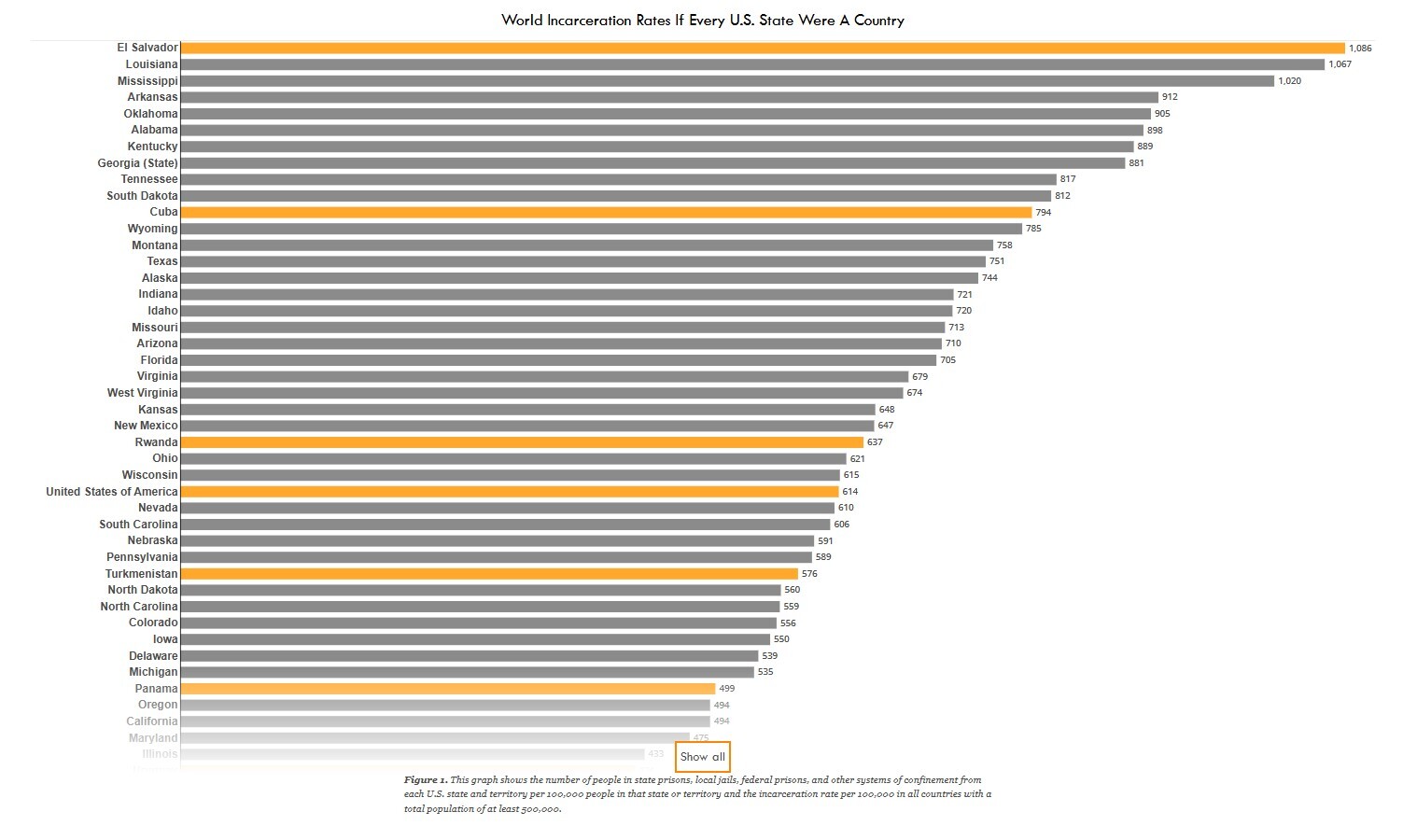 نگاهی به وضعیت زندانهای آمریکا در ۲۰۲۴؛ چشمانداز تیره بحران برای بزرگترین زندانبان جهان نگاهی به وضعیت زندانهای آمریکا در ۲۰۲۴؛ چشمانداز تیره بحران برای بزرگترین زندانبان جهان