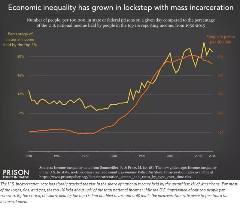 نگاهی به وضعیت زندانهای آمریکا در ۲۰۲۴؛ چشمانداز تیره بحران برای بزرگترین زندانبان جهان نگاهی به وضعیت زندانهای آمریکا در ۲۰۲۴؛ چشمانداز تیره بحران برای بزرگترین زندانبان جهان