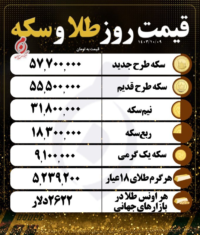 قیمت سکه و طلا در ۹ دی ۱۴۰۳