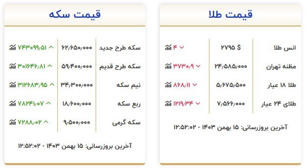 قیمت سکه و طلا در ۱۵ بهمن ۱۴۰۳