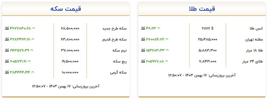 قیمت سکه و طلا در ۱۷ بهمن ۱۴۰۳